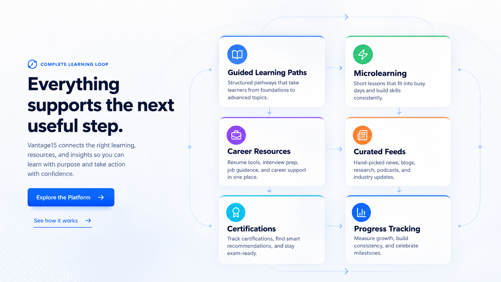 Complete Vantage15 learning loop